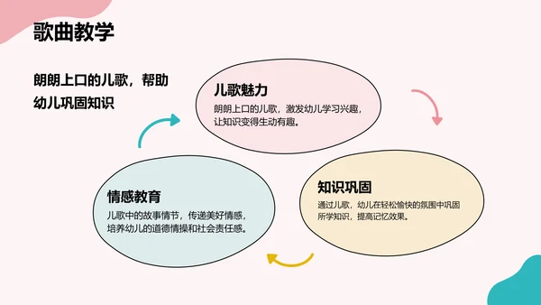 粉色卡通风可爱卡通幼儿园通用模板PPT模板