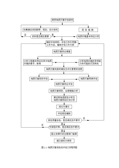 《广东省地质灾害危险性评估实施细则》(2013年)