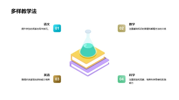 提升学习成效策略