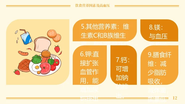 黄色卡通高血压与饮食健康培训课程PPT模板
