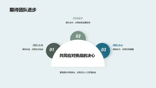 解析医保行业HR挑战