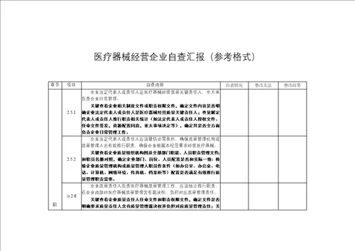 医疗器械经营企业自查报告参考格式样稿