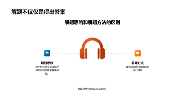数学题解策略PPT模板