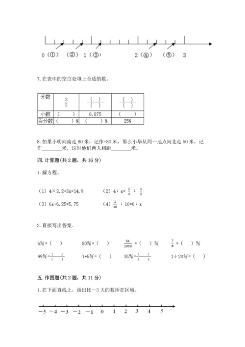 人教版六年级下册数学期末测试卷（完整版）word版.docx