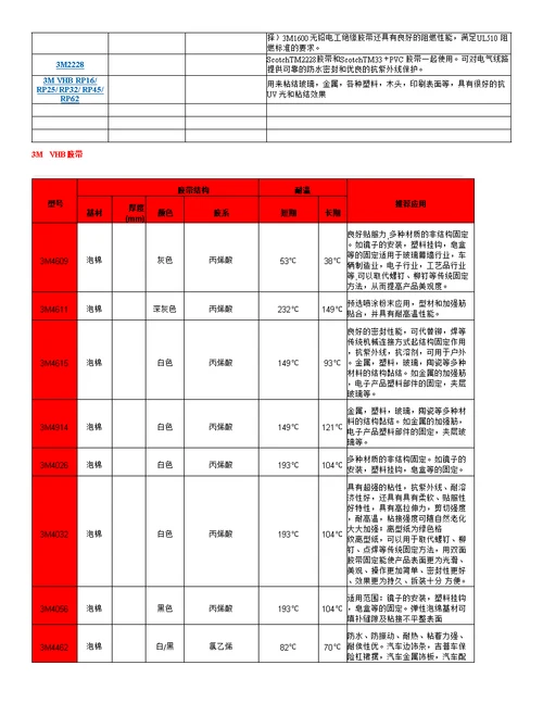 3M双面胶型号及特点介绍