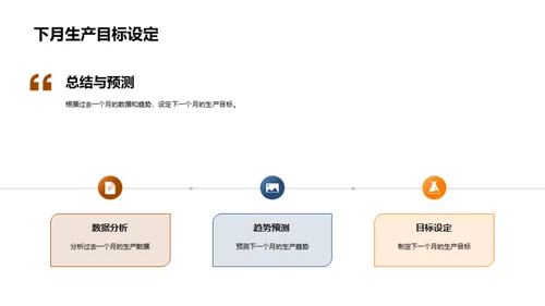 车辆生产效能评估