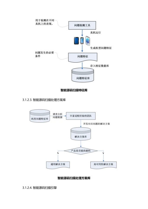 自动化测试平台解决专项方案V.docx