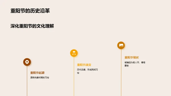 重阳节 老年市场新突破