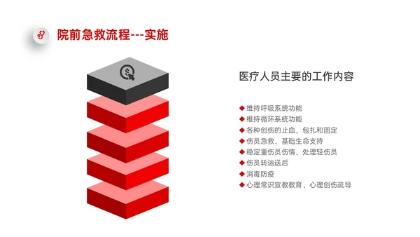 红色微立体简约院前急救护理工作流程PPT课件急救知识
