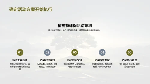 绿动力植树营销