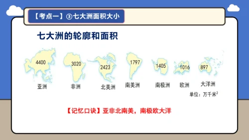 【学霸提优】第三章 陆地和海洋（复习课件45张）-人教版（2024）七年级地理上册