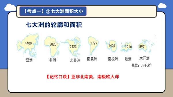 【学霸提优】第三章 陆地和海洋（复习课件45张）-人教版（2024）七年级地理上册
