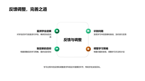 高二年级规划指南PPT模板