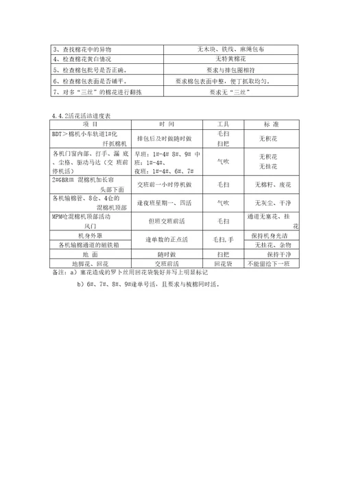 清花工序操作指导书