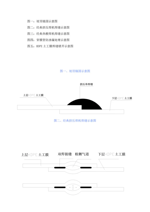 HDPE土工膜综合项目施工专项方案.docx