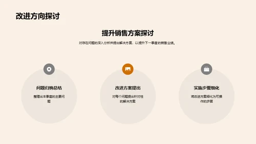 销售决胜之路