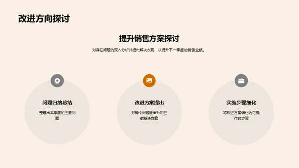 销售决胜之路