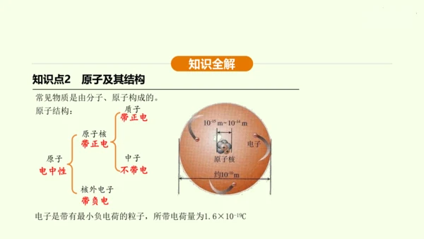 人教版初中物理 九年级全册 第十五章 电流和电路 15.1 两种电荷课件(31页ppt）