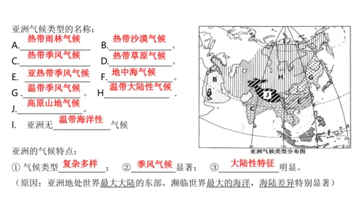 第六章 我们生活的大洲—亚洲（串讲课件59张）-七年级地理下学期期末考点大串讲（人教版）