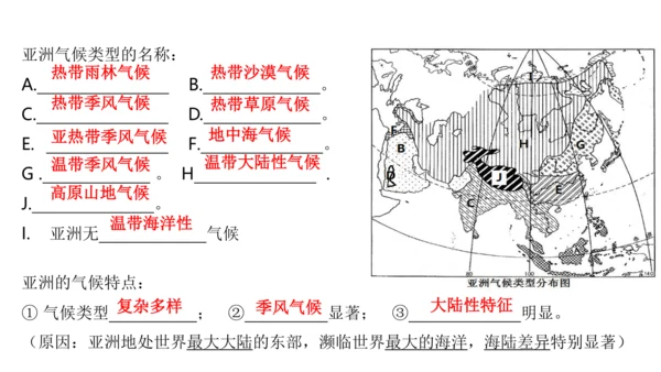 第六章 我们生活的大洲—亚洲（串讲课件59张）-七年级地理下学期期末考点大串讲（人教版）