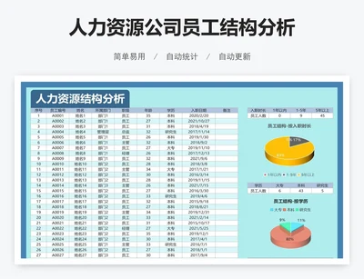 人力资源公司员工结构分析