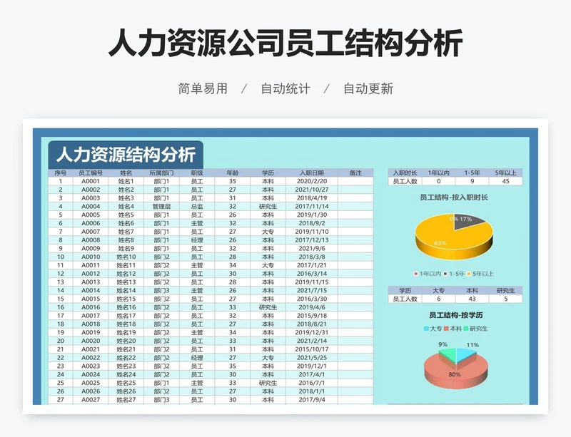 人力资源公司员工结构分析