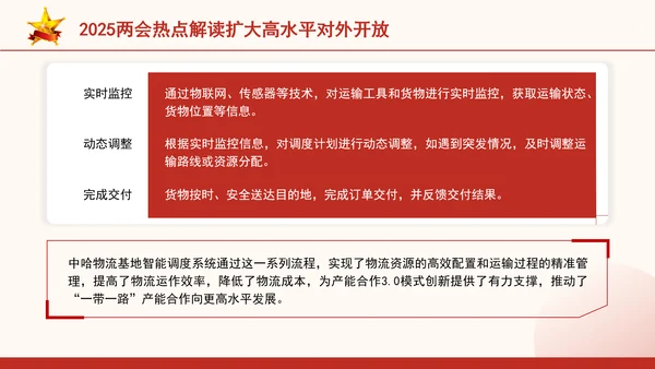 2025两会热点解读扩大高水平对外开放ppt