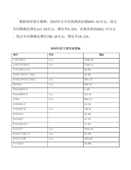 精油生产制造项目年度总结报告