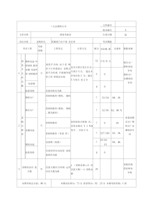 注塑加工公司绩效考核.docx