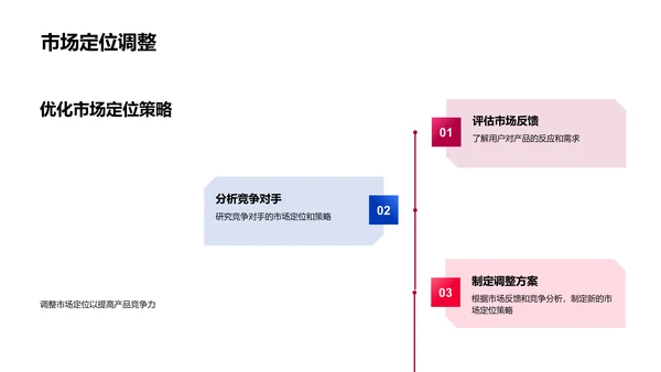 游戏市场精准定位PPT模板