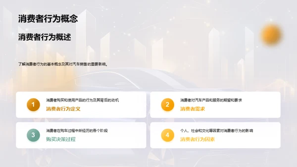 汽车市场消费者行为解读