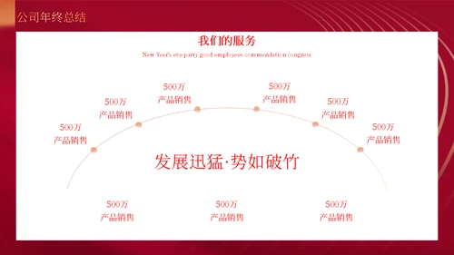 跨年晚会表彰大会年会通用PPT模板