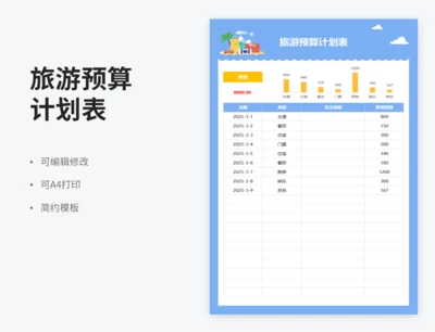 旅游预算计划表