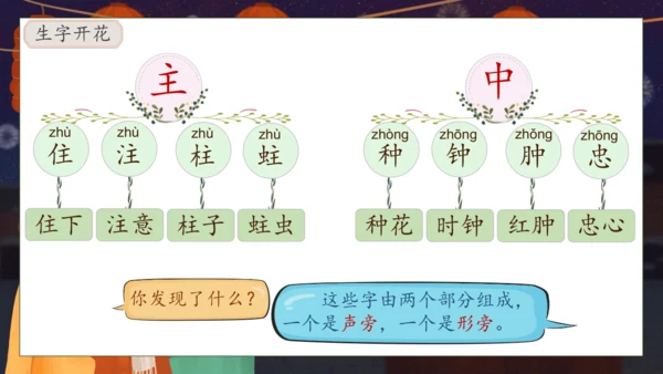 【核心素养】部编版语文一年级下册-识字4. 猜字谜 第2课时（课件）