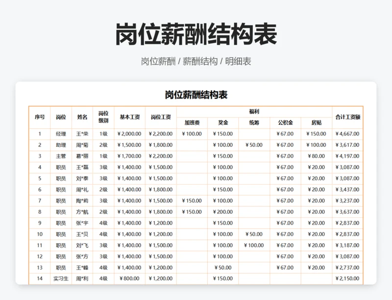 岗位薪酬结构表