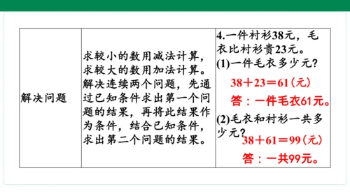 人教版数学二年级上册期中复习 单元归纳知识梳理  课件(共16张PPT)