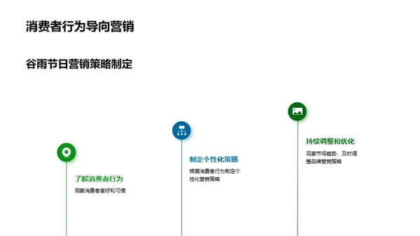 谷雨营销策略探析