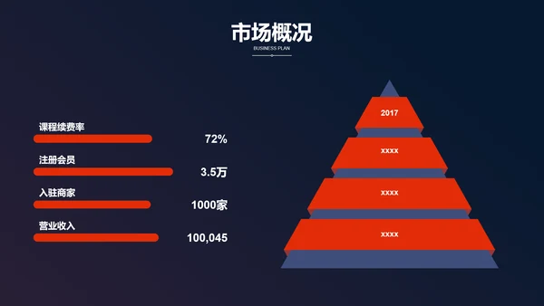 电商网购方案营销策划PPT模板