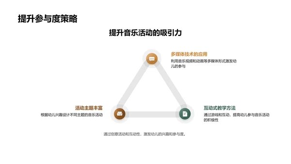 音乐启蒙 教育新视野