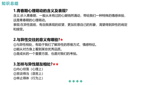 第一单元 青春时光 复习课件(共42张PPT)