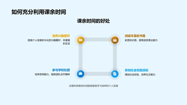 初中生活适应讲座PPT模板