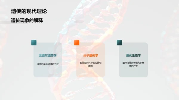 基因世界的探索之旅