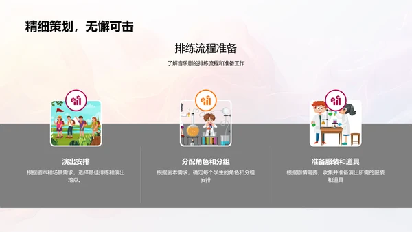 音乐剧创作课程PPT模板