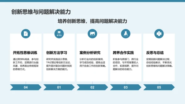 蓝色商务风未来三年职业发展规划PPT模板