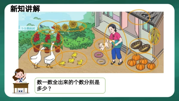 人教版一年级上册3.1  1~5的认识课件(共28张PPT)