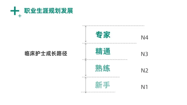 绿色商务风实拍医务工作者培训PPT职业规划