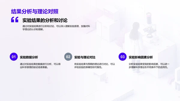 实验学习报告PPT模板