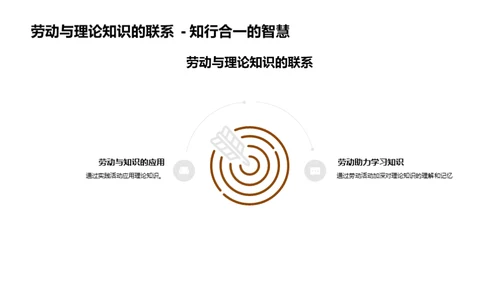 劳动力的崭新解读