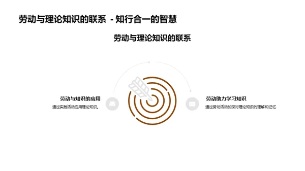 劳动力的崭新解读