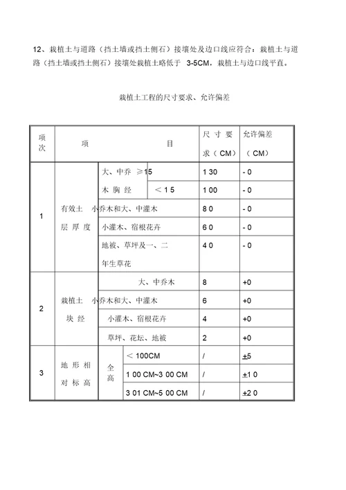 道路绿化工程监理实施细则